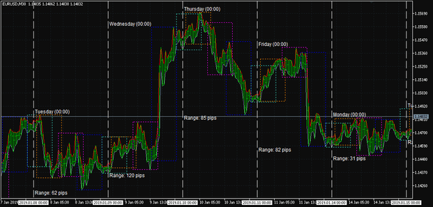 Market Sessions